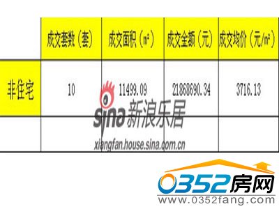 2012年1月2日至1月8日非住宅成交情況