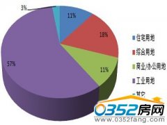 一周(2012-08-17至2012-08-23)土地行情