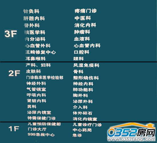 大同市五醫(yī)院門診部各樓科室分布圖