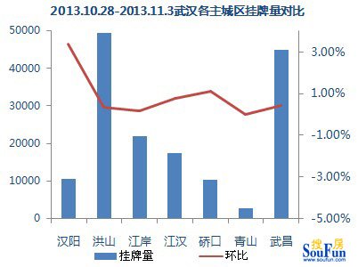 【數(shù)據(jù)來(lái)源:搜房網(wǎng)二手房數(shù)據(jù)監(jiān)控中心】