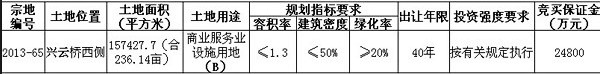 注:地塊的詳細(xì)情況見出讓文件,出讓面積以實際測量定樁的面積為準(zhǔn)。