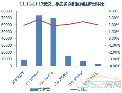【數據來源:搜房網二手房數據監控中心】