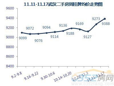 【數據來源:搜房網二手房數據監控中心】