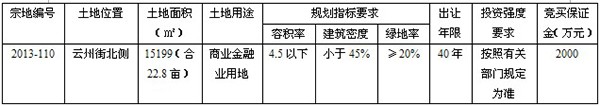 注:地塊的詳細情況見出讓文件,出讓面積以實際測量定樁的面積為準。