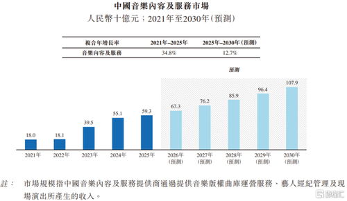 透視2025年音樂行業變局 騰訊音樂押注版權代理，太合音樂赴港上市背后暖意幾何？