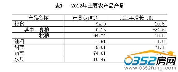 2012年主要農產品產量