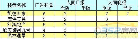 ���܏V��Ͷ��ǰ����