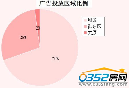 �V��Ͷ�Ņ^�����