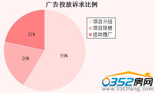 �V��Ͷ���V�����