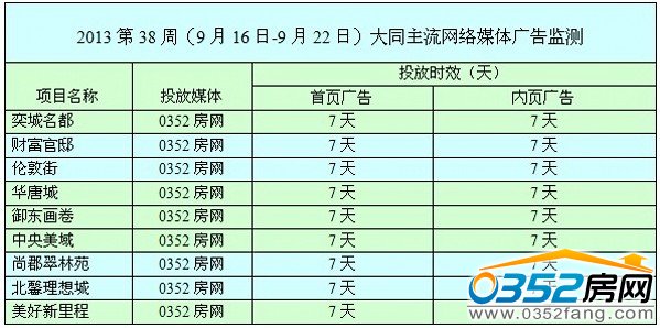 本周網絡媒體廣告投放情況