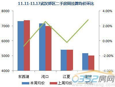 【數據來源:搜房網二手房數據監控中心】