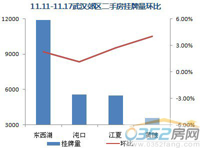 【數據來源:搜房網二手房數據監控中心】