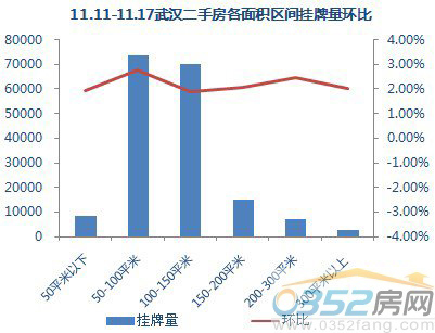 【數據來源:搜房網二手房數據監控中心】