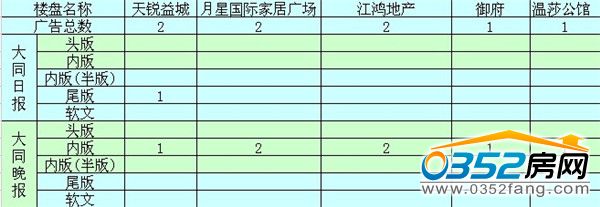 本周廣告投放排名