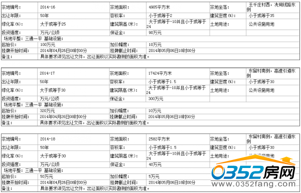 渾源縣國土資源局國有土地使用權掛牌出讓公告 渾源縣國土資源局國有土地使用權掛牌出讓公告
