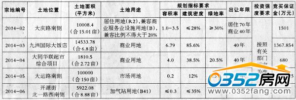 國土告字〔2014〕2號 國土告字〔2014〕2號