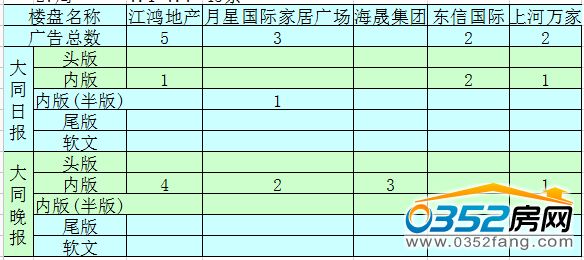 �����ܴ�ͬ�ǱP�V��Ͷ����ǰ5������