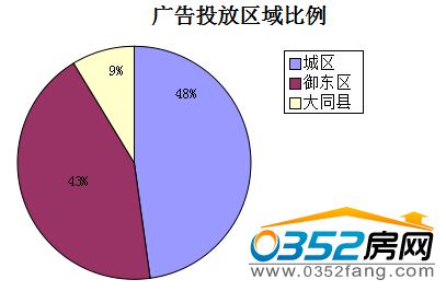 �����ܴ�ͬ�ǱP�V��Ͷ�Ņ^�������