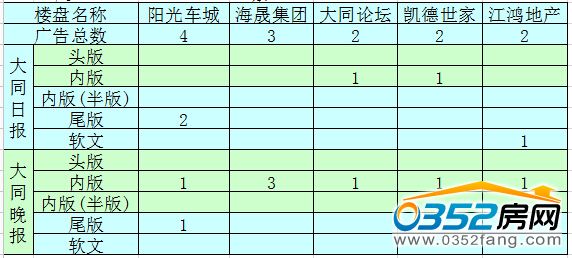 �����ܴ�ͬ�ǱP�V��Ͷ����ǰ5������