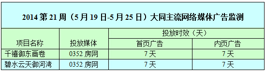 ������0352���W�W�j�V��Ͷ����r��