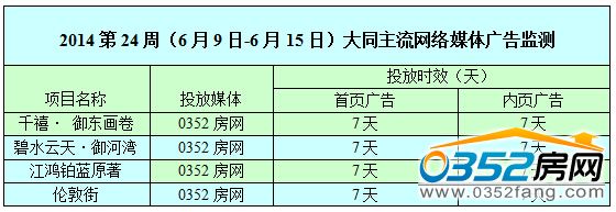 ������0352���W�W�j�V��Ͷ����r��