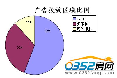 �����ܴ�ͬ�ǱP�V��Ͷ�Ņ^�������