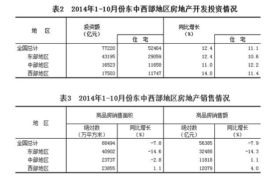 20141-10·ݖ|؅^(q)خa(chn)_l(f)ͶYr