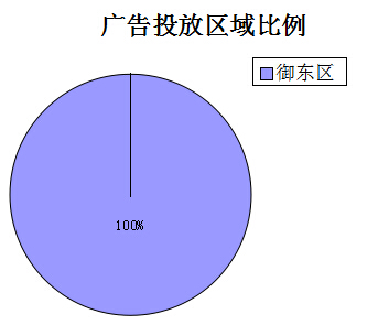 �����ܴ�ͬ�ǱP�V��Ͷ�Ņ^�������