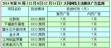 ������0352���W�W�j�V��Ͷ����r��