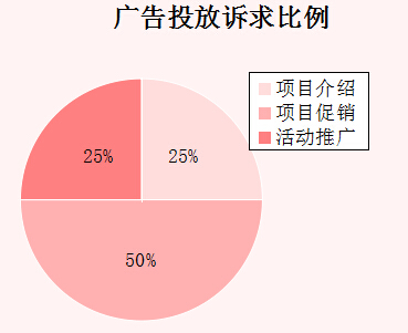 �����܏V��Ͷ���V�������