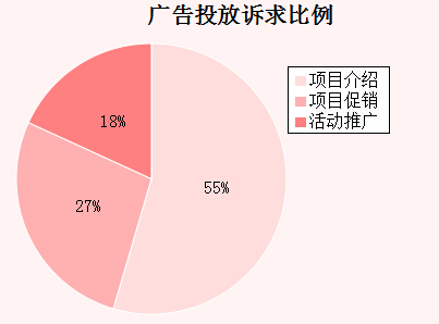 �����܏V��Ͷ���V�������