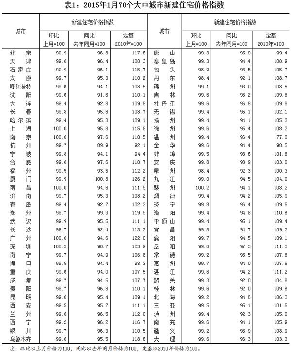 2015170(g)г½סլr(ji)ָ(sh)