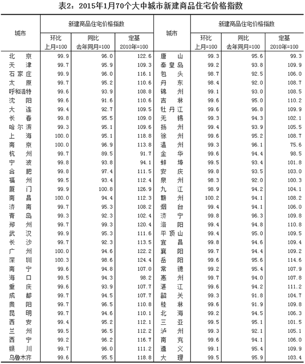 2015170(g)г½Ʒסլr(ji)ָ(sh)