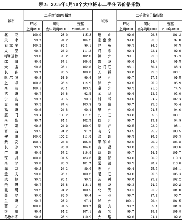 2015170(g)гжסլr(ji)ָ(sh)