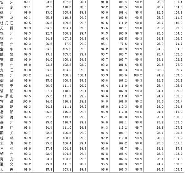 2015170(g)г½Ʒסլ(li)r(ji)ָ(sh)