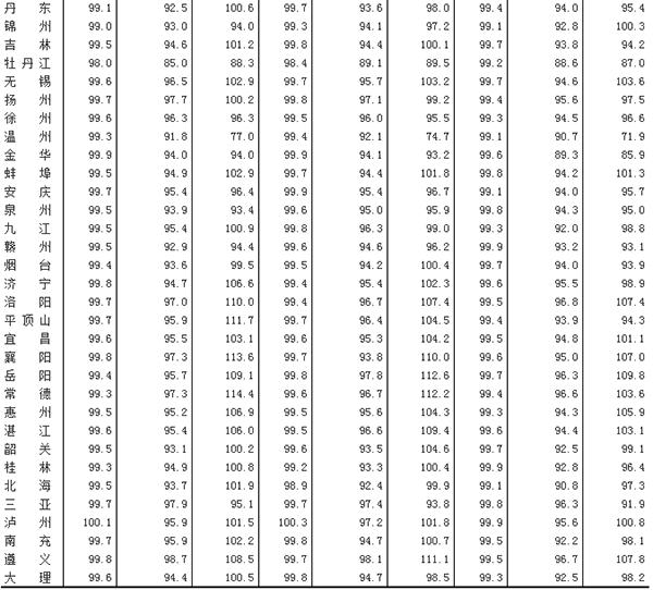 2015170(g)гжסլ(li)r(ji)ָ(sh)