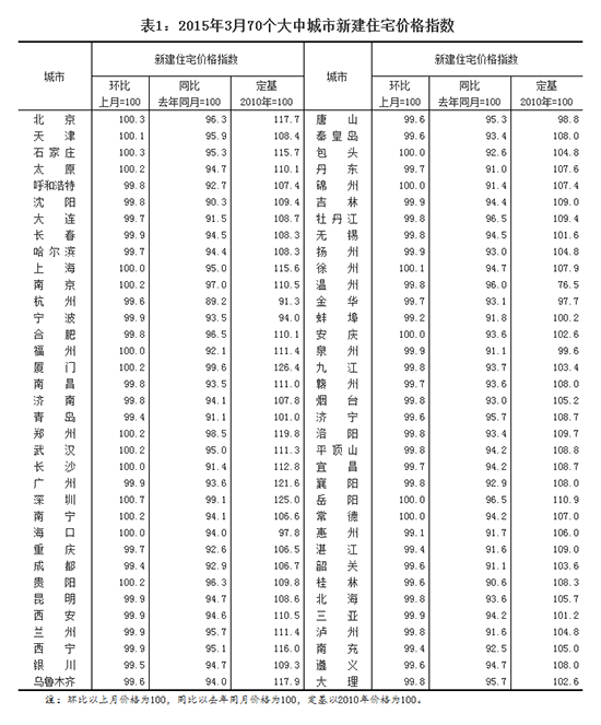 2015370󱊳½סլrָ