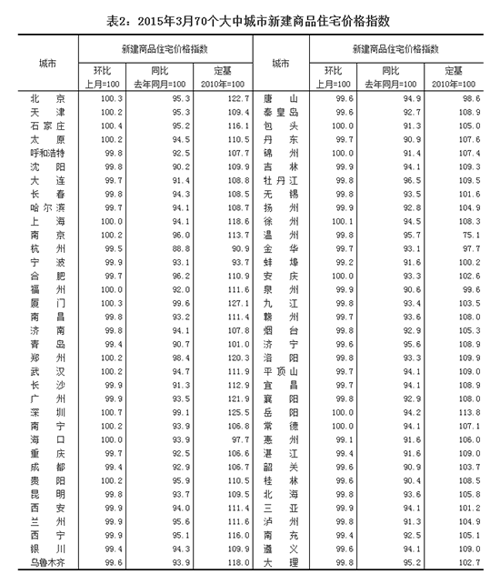 2015370󱊳½סլrָ
