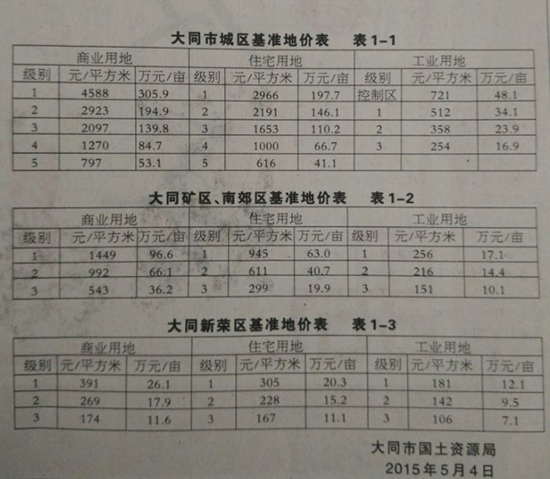 大同市城鎮(zhèn)國有土地基準(zhǔn)地價(jià)更新公告