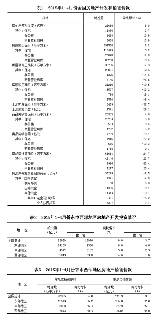 20151-4·ȫ(gu)خa(chn)_l(f)Nr