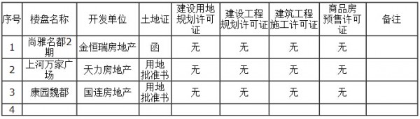 辦理土地手續(xù)的項(xiàng)目(3家)