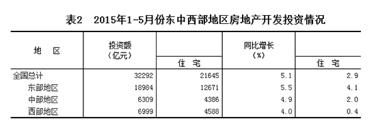 20151-5·ݖ|؅^خa_lͶYr