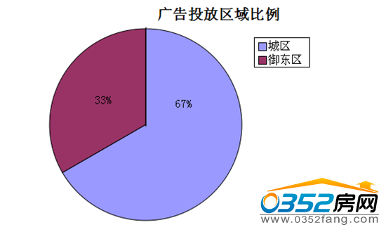 �����ܴ�ͬ�ǱP�V��Ͷ�Ņ^�������