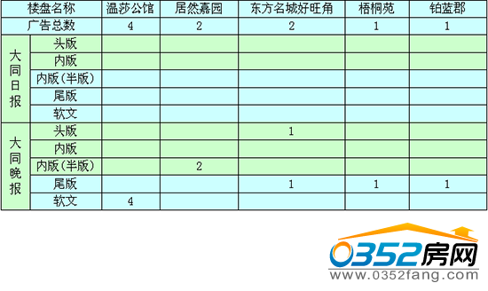 �����ܴ�ͬ�ǱP�V��Ͷ����ǰ5������