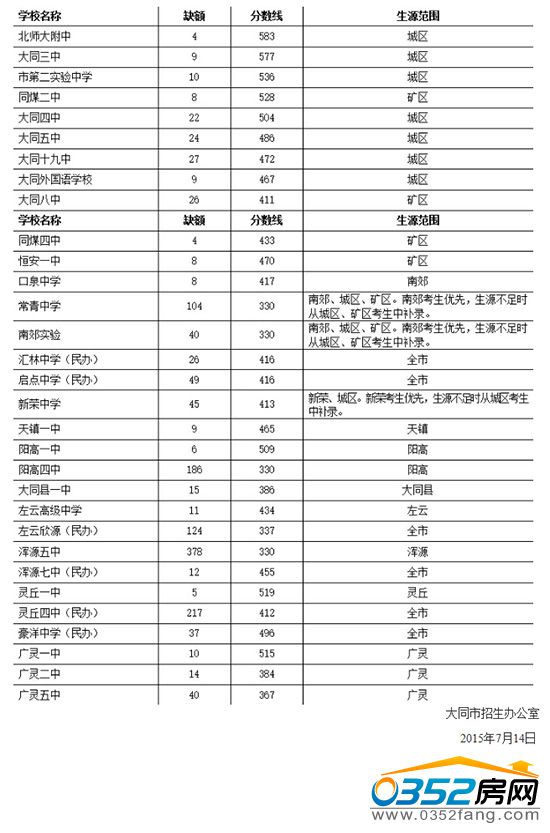 ��ͬ��2015����ЌWУ�����a�����־Ը����