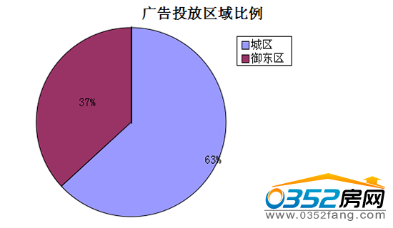 �����ܴ�ͬ�ǱP�V��Ͷ�Ņ^(q��)�������