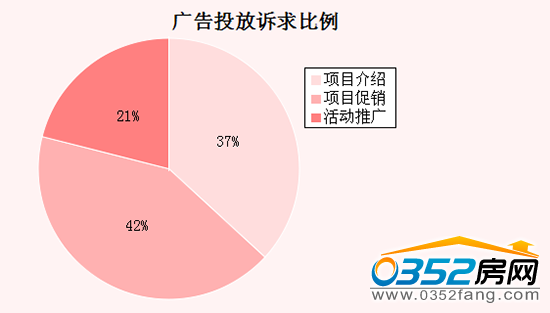 �V��Ͷ�ű���