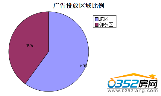 �����ܴ�ͬ�ǱP�V��Ͷ�Ņ^(q��)�������