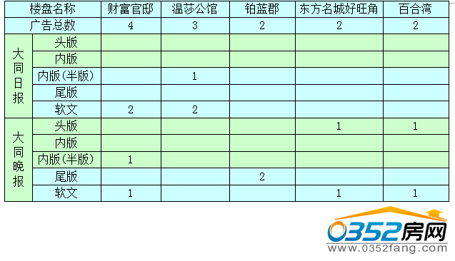 �����ܴ�ͬ�ǱP�V��Ͷ����ǰ5������