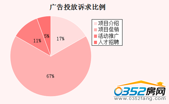 281122010a113ef2597783.png 訴求.png